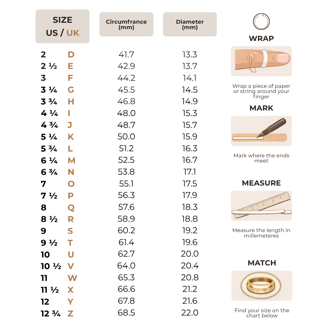 A size chart and wrapping guide table showing US and UK sizes from 2 to 12, with millimeter measurements for circumference and diameter, plus illustrated steps for wrapping, marking, measuring, and matching.