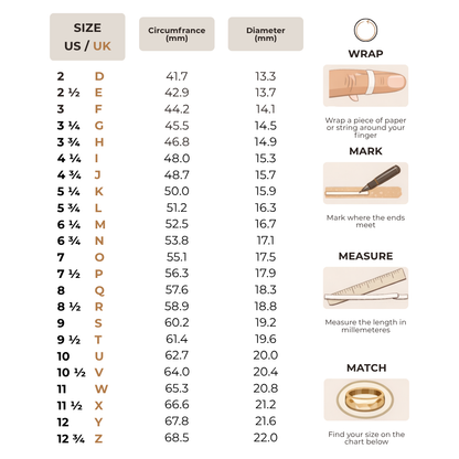 A size chart and wrapping guide table showing US and UK sizes from 2 to 12, with millimeter measurements for circumference and diameter, plus illustrated steps for wrapping, marking, measuring, and matching.